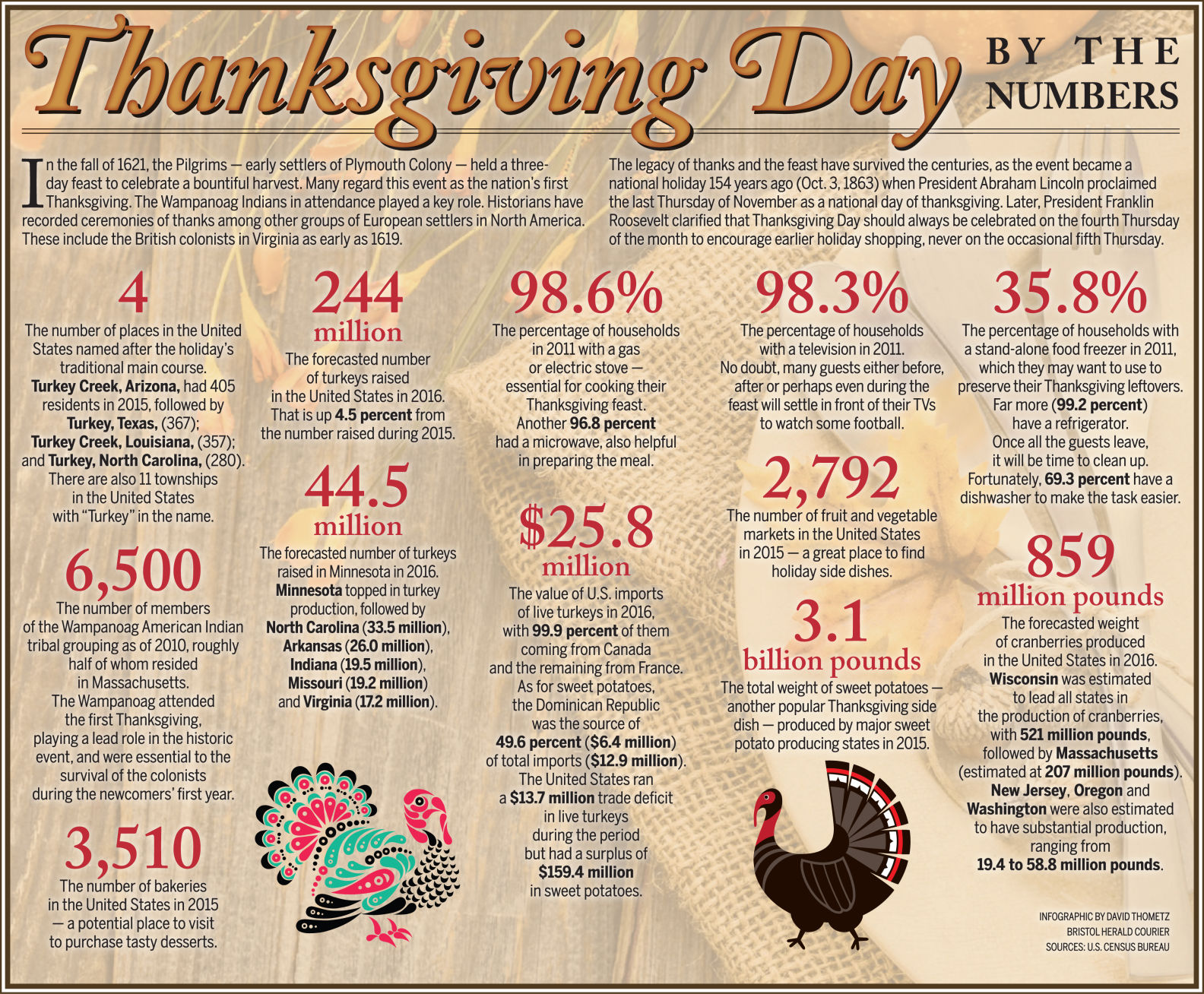 Thanksgiving 2017 By the Numbers.jpg